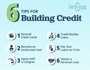 How do I begin to build credit, even if I have no credit card or income?