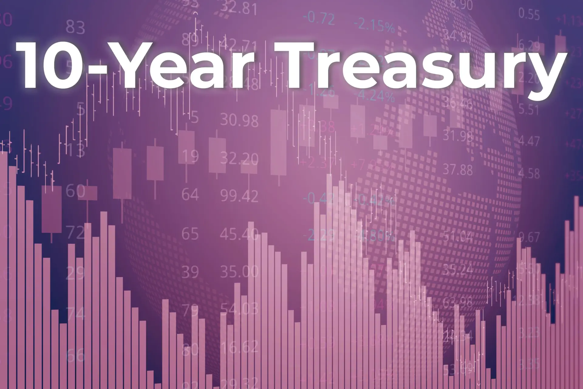 10 Year Treasury (Typically Tracks mortgage rates)